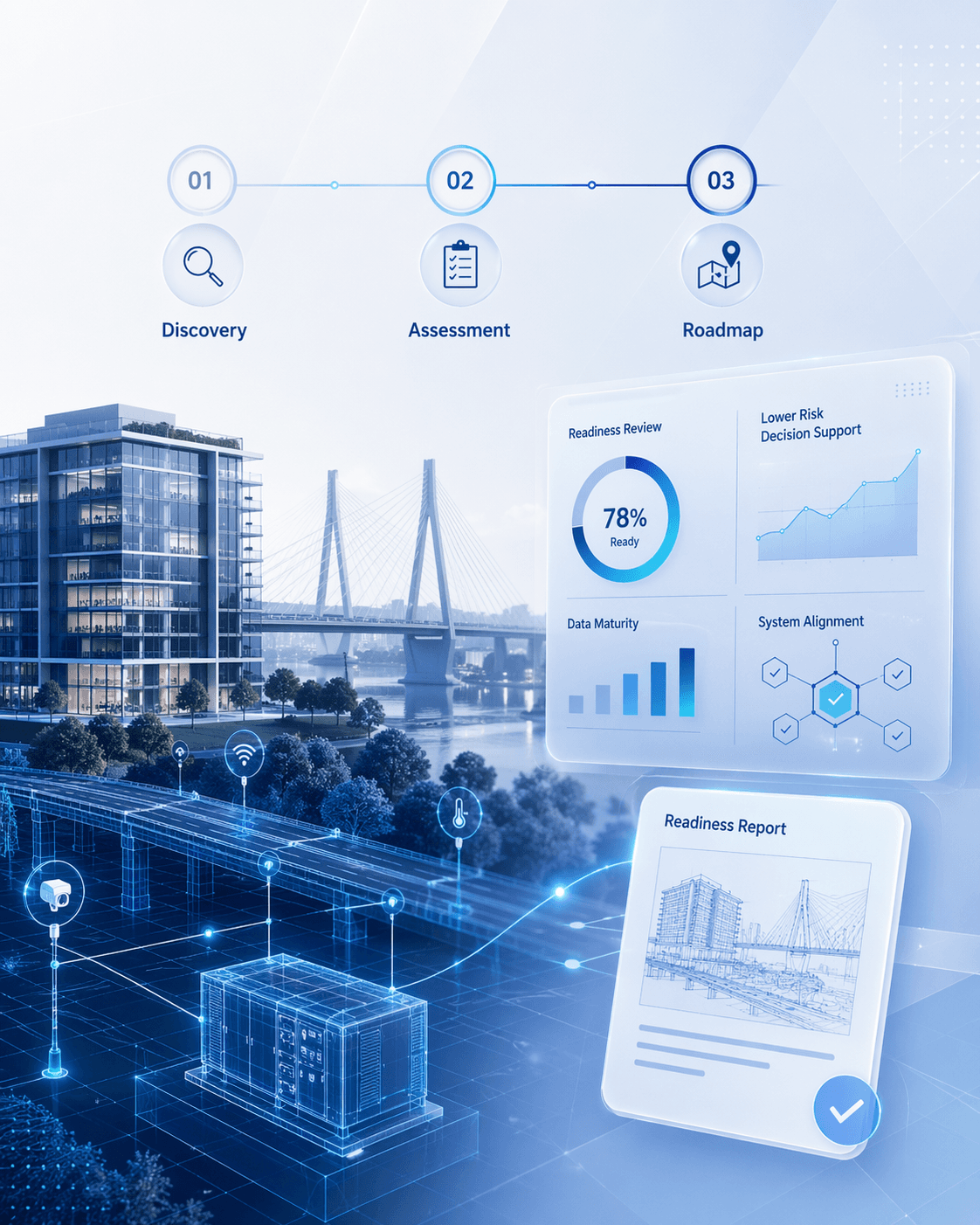 Readiness report preview