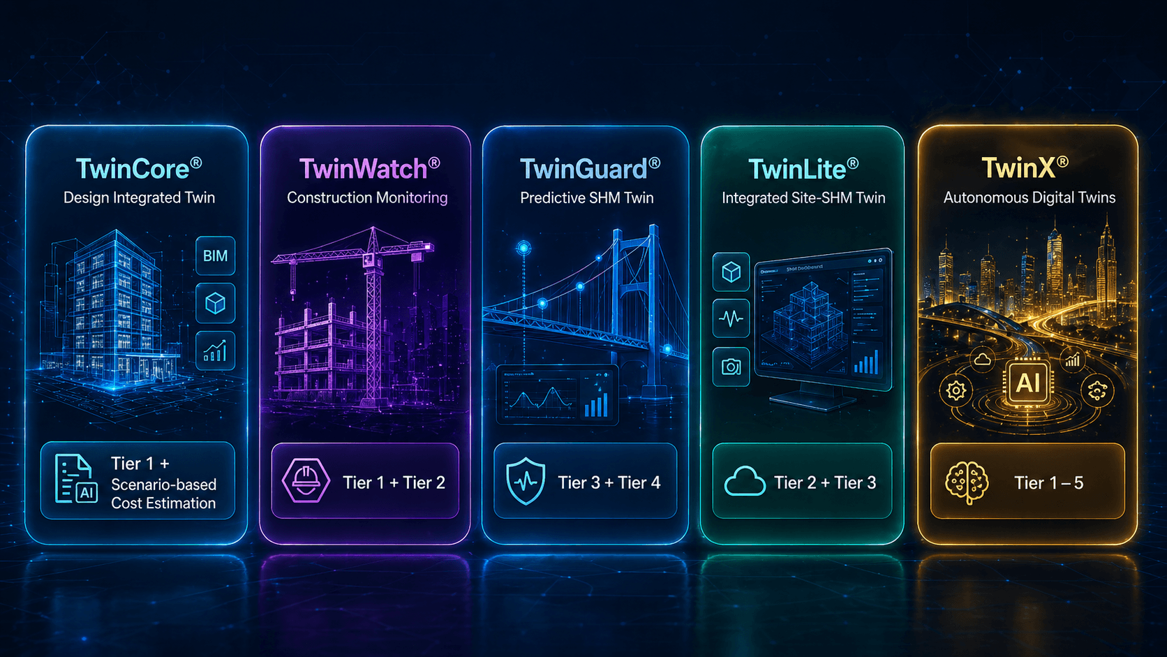 TWINOVUS solution bundles